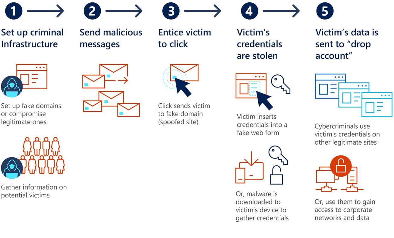 Microsoft_Digital_Defense_Report_2020_September_Page_15_Image_0001