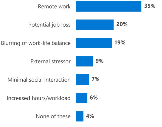 Microsoft_Digital_Defense_Report_2020_September_Page_68_Image_0002