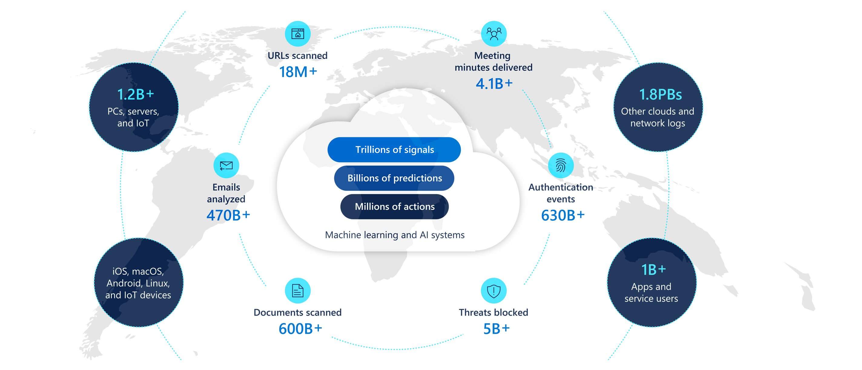 Microsoft_Digital_Defense_Report_2020_September_Page_04_Image_0001